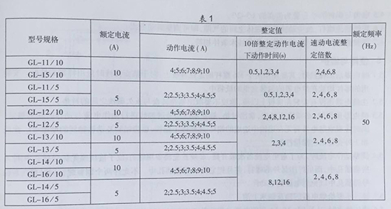 gl-15、25反時限過流繼電器型號規(guī)格表