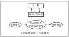 春晚的秘密武器——磁懸浮飛