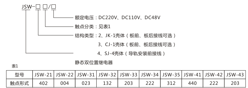 JSW-42靜態(tài)雙位置繼電器型號(hào)命名及含義圖片