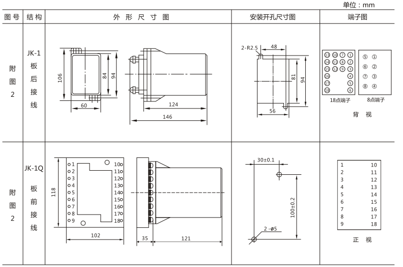 JLS-84/203靜態(tài)雙位置繼電器外形及開孔尺寸圖3