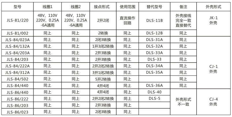 JLS-84/203靜態(tài)雙位置繼電器技術(shù)參數(shù)圖片