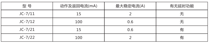 JC-7/21沖擊繼電器應(yīng)用范圍圖片