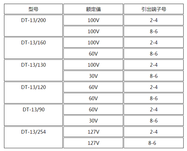 DT-13/160同步檢查繼電器產(chǎn)品參數(shù)