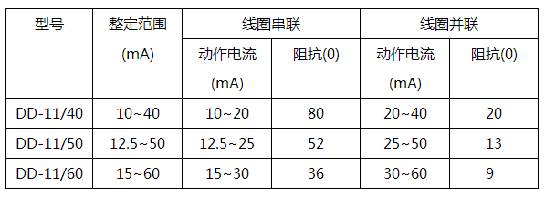 DD-11/60接地繼電器技術(shù)參數(shù)