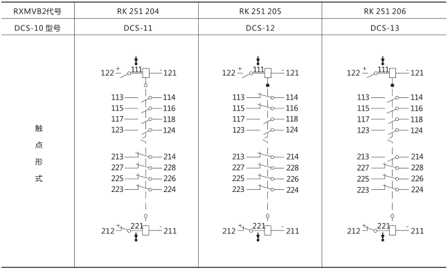 RXMVB2大容量雙位置繼電器技術(shù)參數(shù)圖片二