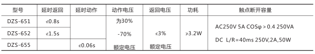 DZS-655中間繼電器技術(shù)數(shù)據(jù)圖片