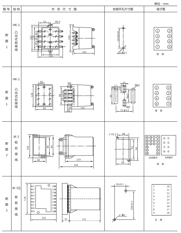 ZJJ-2C型直流絕緣監(jiān)視繼電器形及開孔尺寸