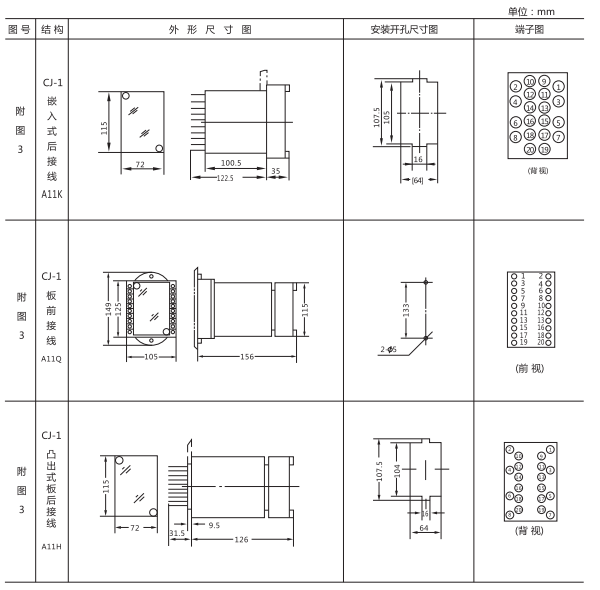 ZJJ-2B型直流絕緣監(jiān)視繼電器形及開孔尺寸