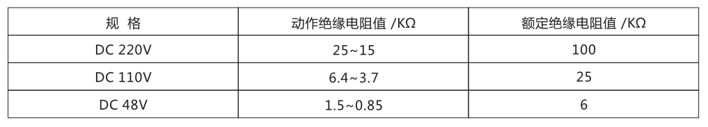 ZJJ-1A主要技術(shù)參數(shù)