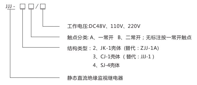 JJJ-2A直流絕緣監(jiān)視繼電器型號(hào)分類(lèi)及含義