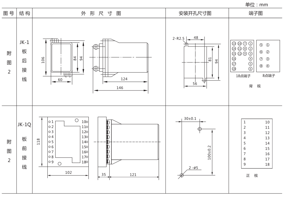 JJJ-2A直流絕緣監(jiān)視繼電器外形尺寸及開(kāi)孔尺寸圖