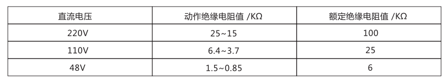 JJJ-1主要技術(shù)參數(shù)