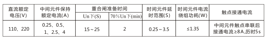 DH-2A主要技術(shù)參數(shù)表