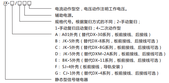 JX-E/3靜態(tài)信號繼電器型號含義及命名圖