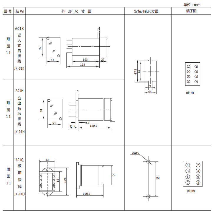 JX-E/3靜態(tài)信號繼電器外形尺寸及開孔尺寸圖1