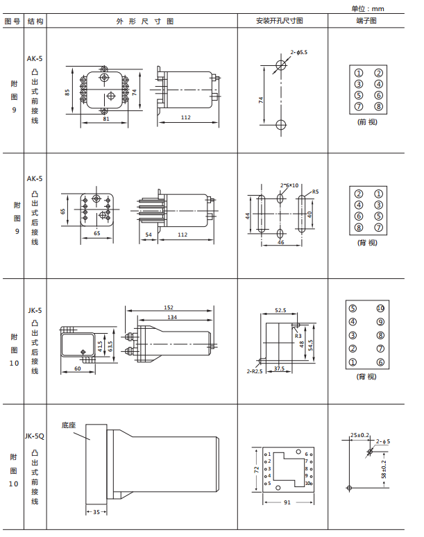 JX-B/2靜態(tài)信號繼電器外形尺寸及開孔尺寸圖2