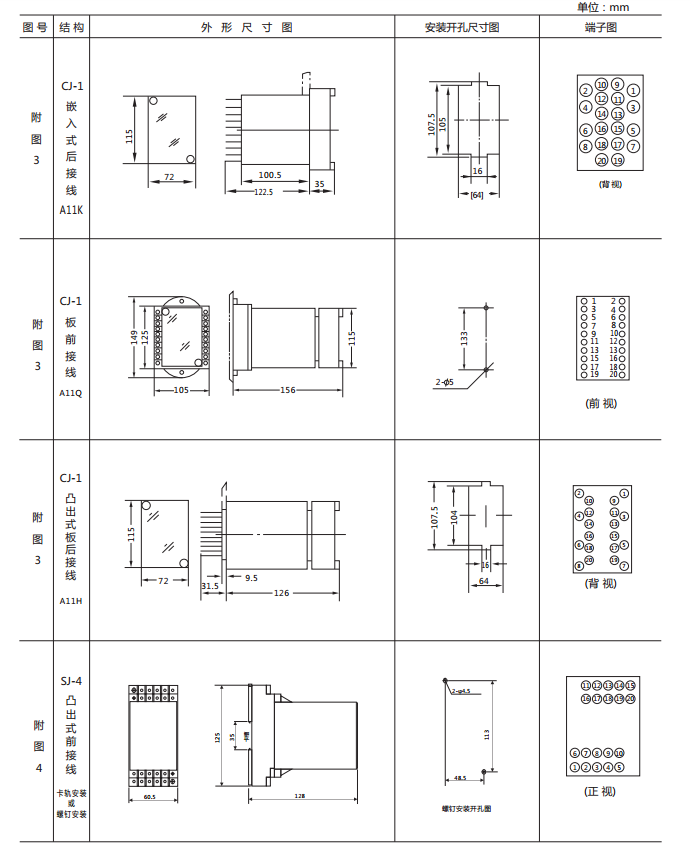 JSG-B型靜態(tài)閃光繼電器外形及開孔尺寸圖2