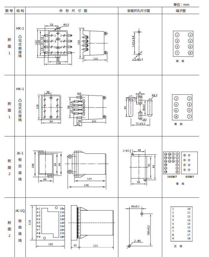 JSG-A型靜態(tài)閃光繼電器外形及開孔尺寸圖1