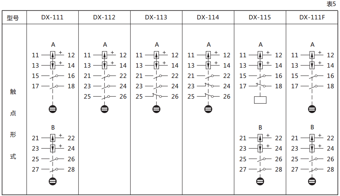 DX-115信號繼電器繼電器觸點規(guī)格圖