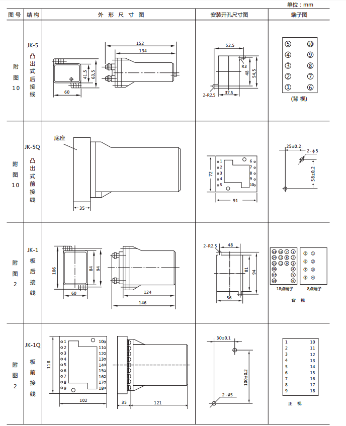 DX-15A/D信號(hào)繼電器外形及開(kāi)孔尺寸圖