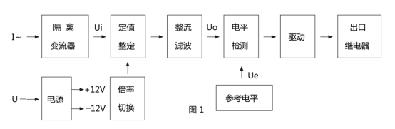 JL-43繼電器原理框圖