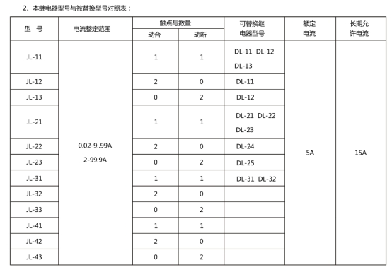 JL-33繼電器型號(hào)和被替換型號(hào)對(duì)照表