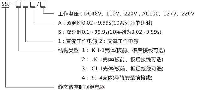 SSJ-41B靜態(tài)時間繼電器型號命名及含義圖片