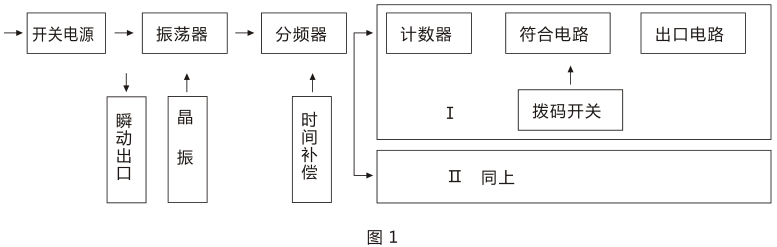 SSJ-41B靜態(tài)時間繼電器產(chǎn)品構成及工作原理圖片