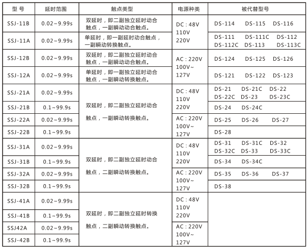 SSJ-41B靜態(tài)時間繼電器與被替換老型號對照表圖片