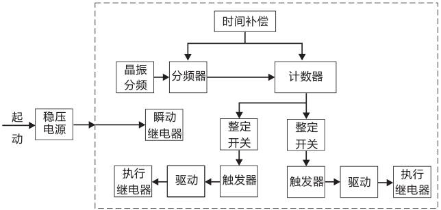 SSJ8-32A高精度時間繼電器工作原理圖片