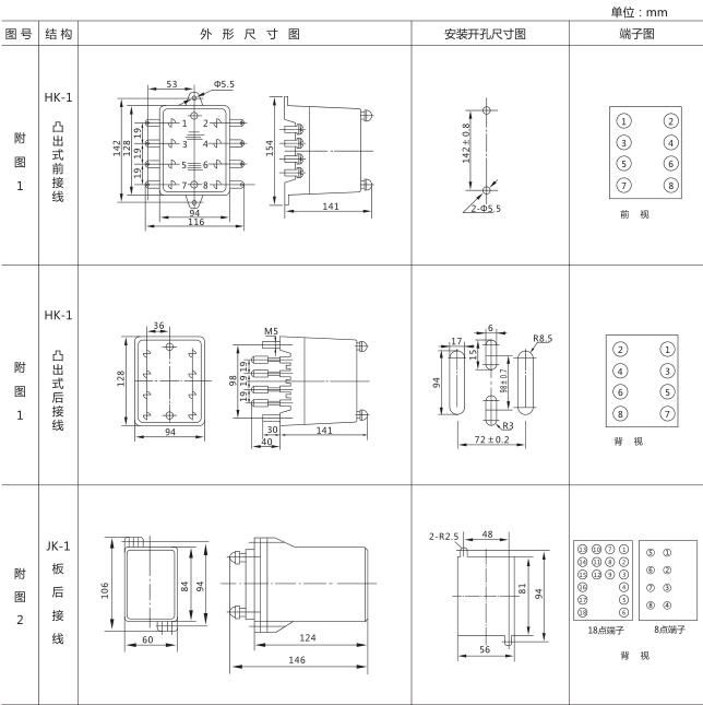 SSJ8-32A高精度時間繼電器外形及開孔尺寸圖片1