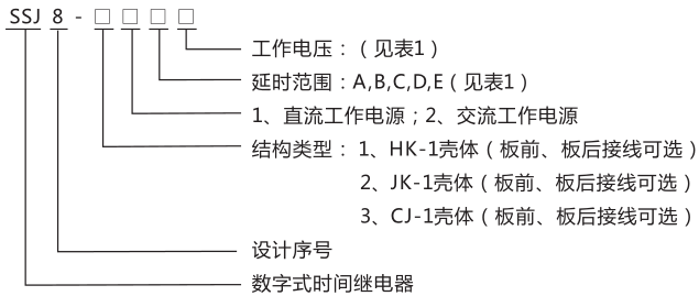 SSJ8-22C高精度時間繼電器型號命名及含義圖片