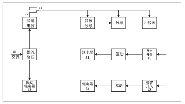 SSJ2-10B交流斷電延時(shí)繼電器工作原理圖片