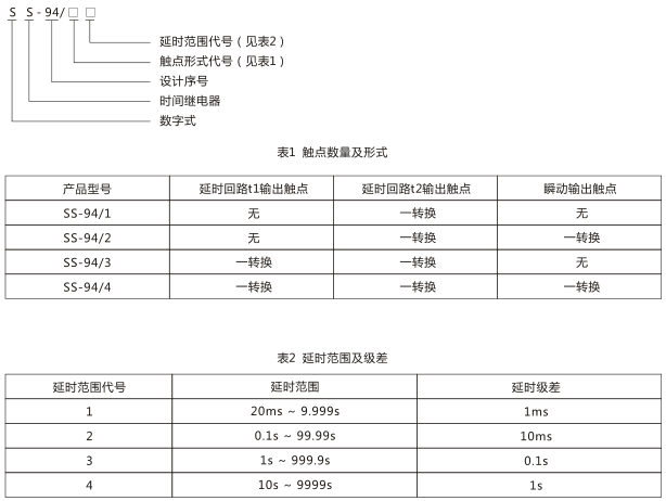 SS-94/2時(shí)間繼電器型號(hào)命名及含義圖片