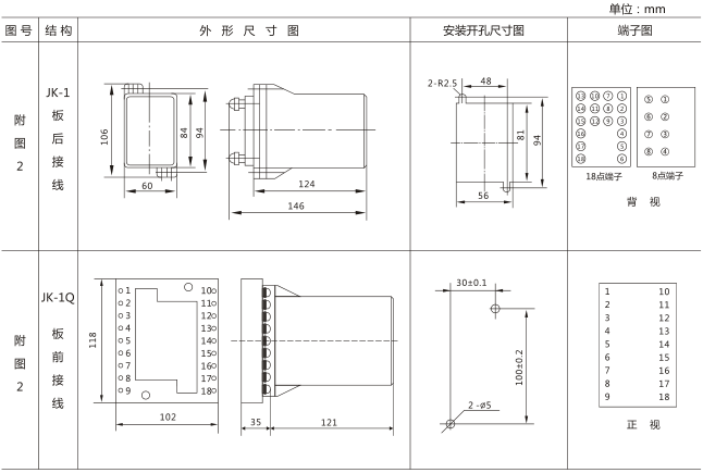 SS-94B/2-1時(shí)間繼電器外觀及開孔尺寸圖片