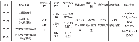 SS-53時間繼電器主要技術數據圖片