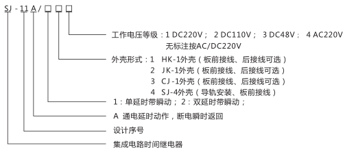 SJ-11A/11集成電路時(shí)間繼電器型號命名及含義圖片