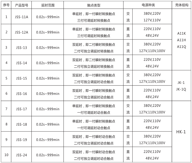 JSS-11A時間繼電器產品型號及分類對照表圖片