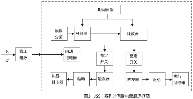 JSS-11A時間繼電器工作原理圖片