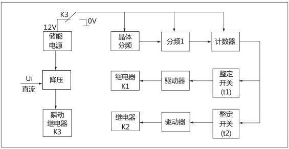 HJS(ZSJ)-20直流斷電延時繼電器工作原理圖片