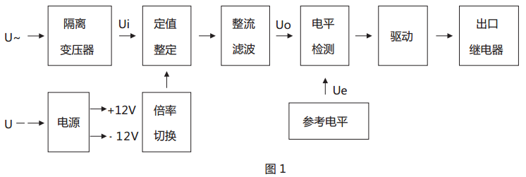 JY-34B靜態(tài)電壓繼電器原理說明