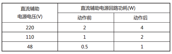 JY-34B靜態(tài)電壓繼電器直流回路功耗