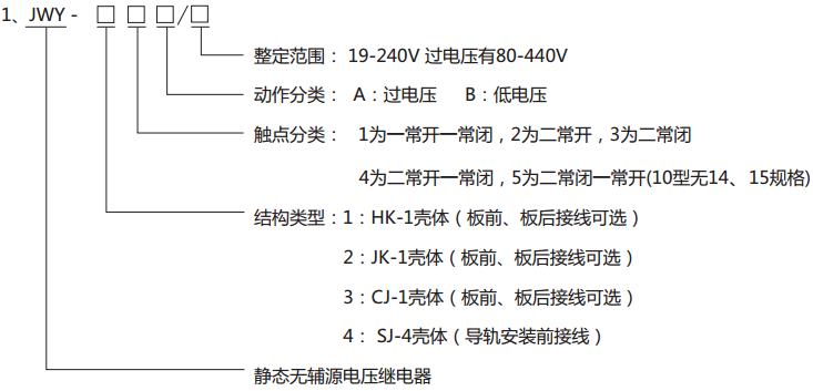 JWY-32B無(wú)輔助源電壓繼電器型號(hào)分類(lèi)及其含義