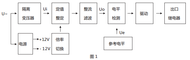 JWY-32B無(wú)輔助源電壓繼電器原理說(shuō)明