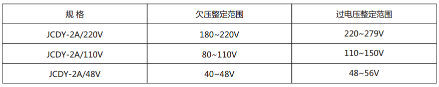 JCDY-2A/220V主要技術參數(shù)