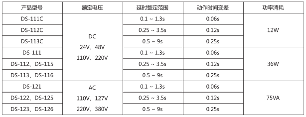 DS-124時(shí)間繼電器主要技術(shù)數(shù)據(jù)圖片