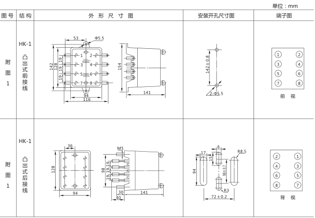 DS-124時(shí)間繼電器外形及開孔尺寸圖片