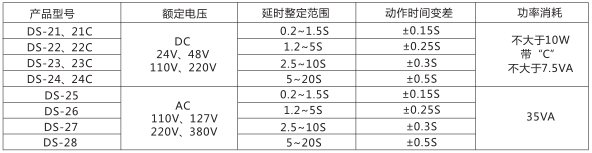 DS-28時(shí)間繼電器主要技術(shù)參數(shù)圖片一