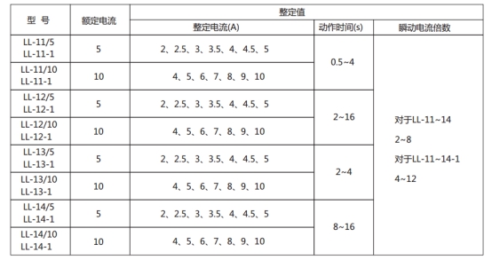 LL-14繼電器主要技術(shù)參數(shù)