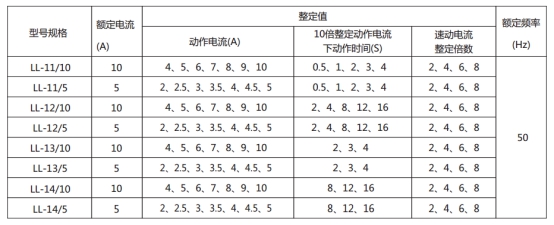 LL-11A/5繼電器主要技術(shù)參數(shù)